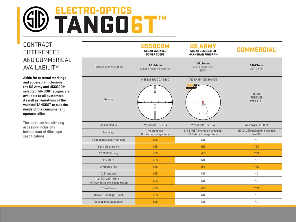 SIG SAUER Tango 6T 4